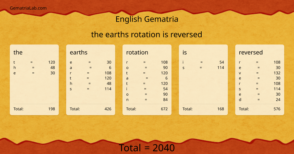 the earths rotation is reversed in english Gematria